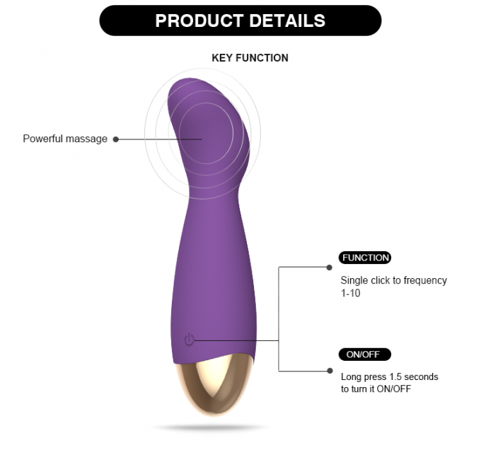 Vibrador del consolador de la vagina del clítoris para los juguetes adultos recargables del sexo de las mujeres